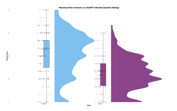 Rating Distribution Comparison: AI vs Human Ratings